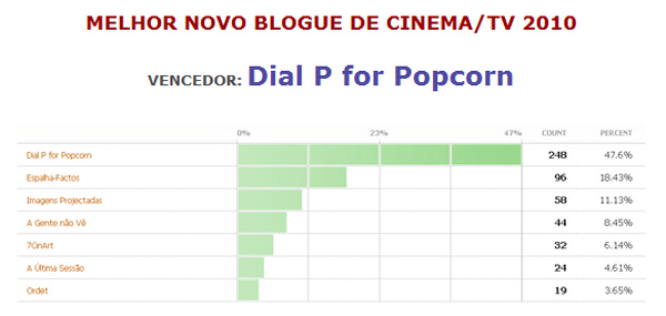 Mejor Blog Nuevo